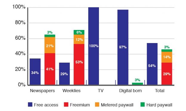 Pay Models in European News - Reuters Institute Digital News Report