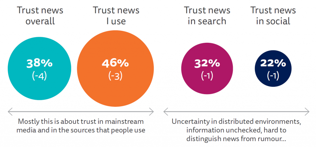 News Channels